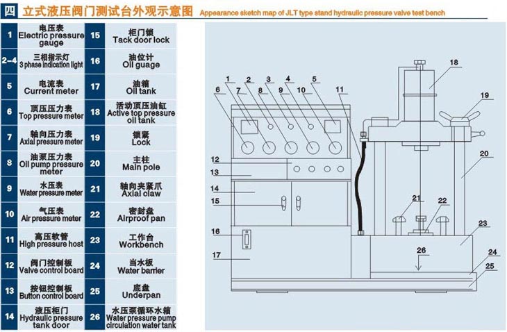 立式閥門液壓測試臺技術參數(shù)